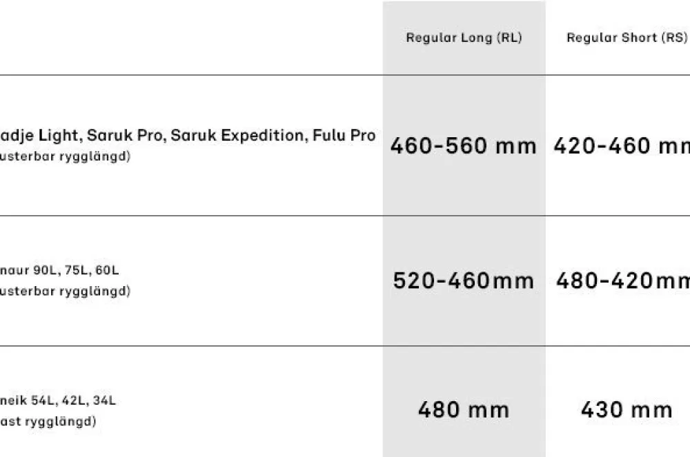 Lundhags 50 - 75 Litraa> Saruk Pro 75 L Regular Short Rinkka, Maastonvihrea