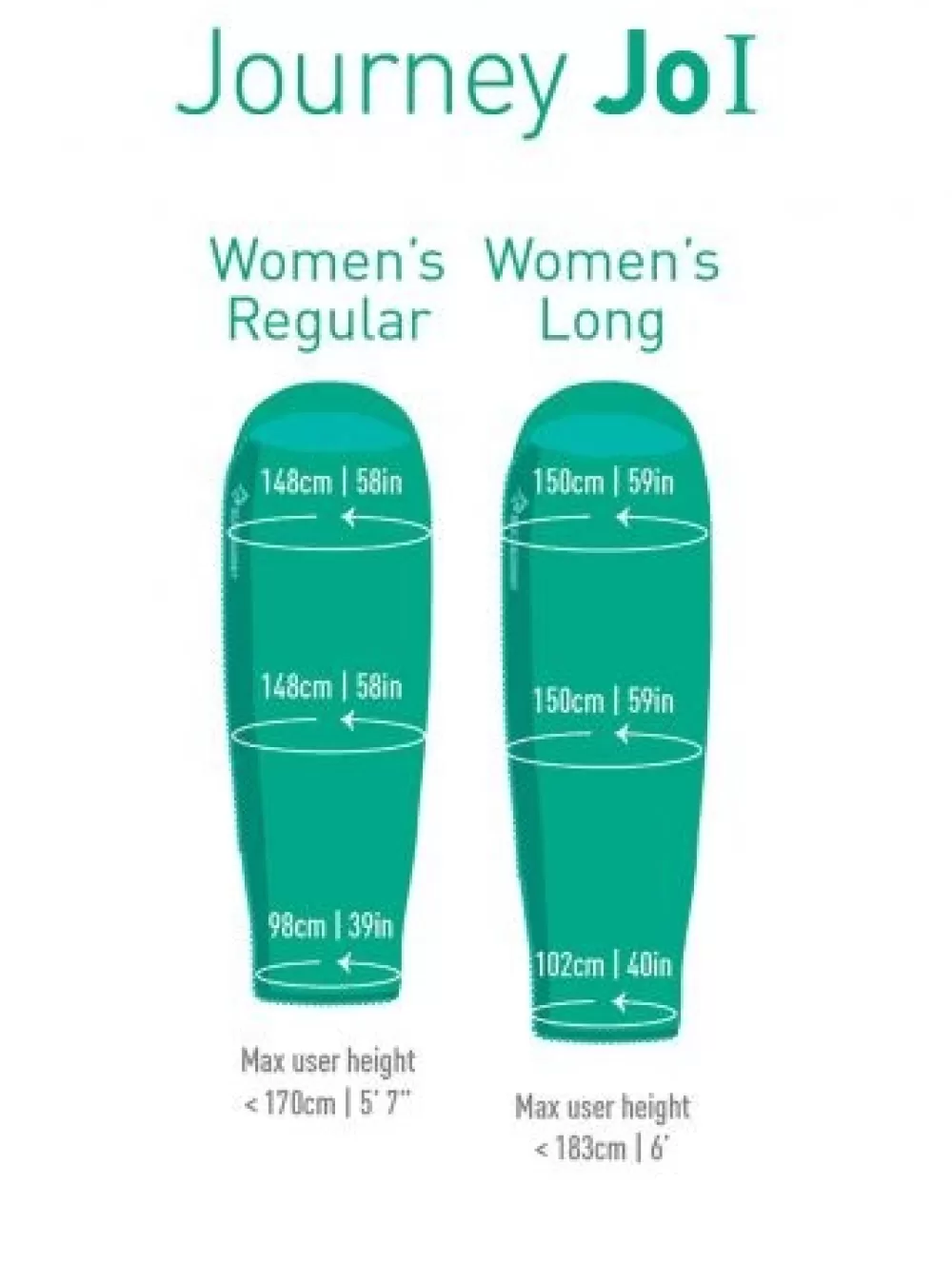 Kolmen Vuodenajan Makuupussit | Sea to Summit Sleepbag Down Journey Joi -1°C Women Regular